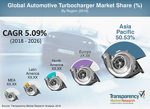 Turbocharger là gì?