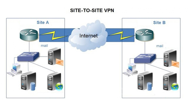 VPN có rất nhiều ưu điểm tuyệt vời cho người sử dụng