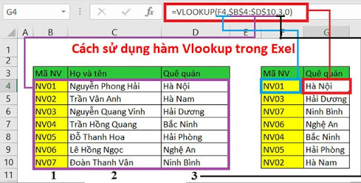 Ví dụ cho thuật tìm kiếm chính xác trong Vlookup