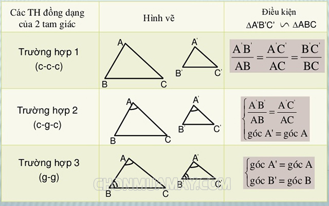 Các trường hợp 2 tam giác đồng dạng 