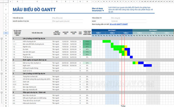 Sơ đồ Gantt là gì? Thành phần và cách vẽ sơ đồ Gantt hiệu quả, chính xác