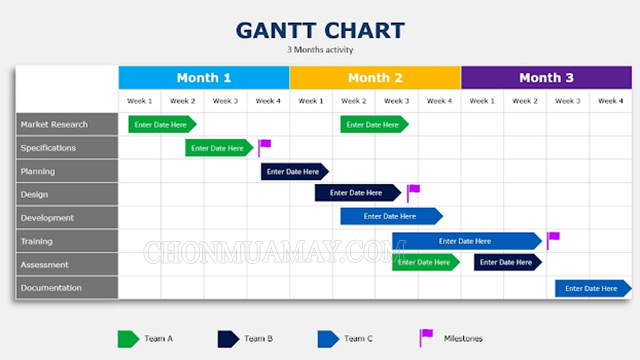 Bạn có đang sử dụng sơ đồ Gantt không?